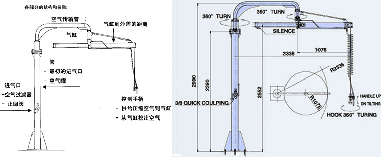 DSJ-300型氣動(dòng)平衡吊結(jié)構(gòu)尺寸圖片