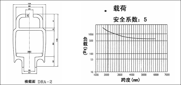 DRA-2型氣動平衡器滑軌結(jié)構(gòu)尺寸與載荷曲線圖