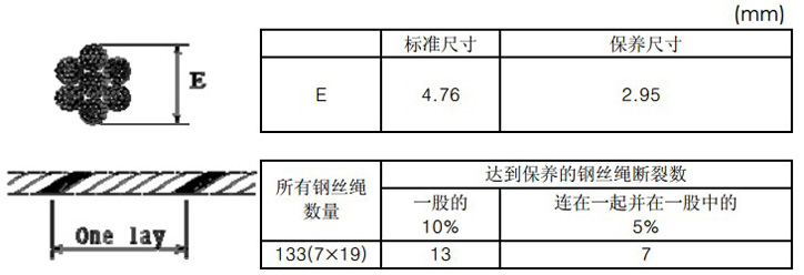 KHC氣動平衡器鋼絲繩斷裂磨損的保養期