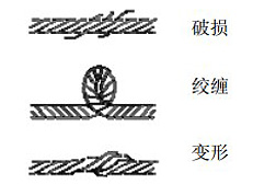 KHC氣動平衡器鋼絲繩保養